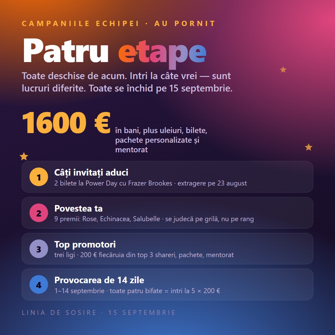 Cele patru etape ale campaniilor si premiile lor